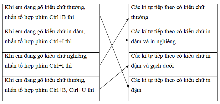 Đề cương ôn thi học kì 2 môn Tin học lớp 3 năm 2021-2022 (Có đáp án) 2