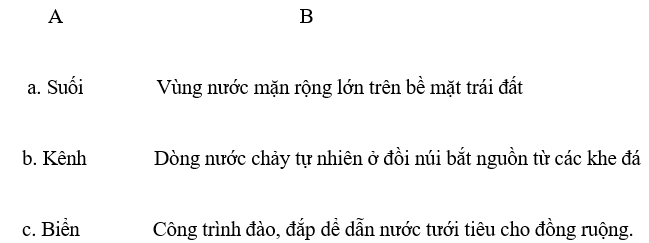 9 đề ôn hè lớp 2 lên lớp 3 môn Tiếng Việt 1