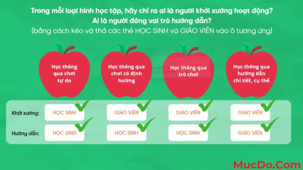 Đáp án module học thông qua chơi 3 Đáp án module học thông qua chơi