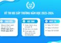 Lịch thi IOE cấp trường 2023-2024